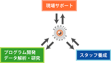 食生活サポート概念図